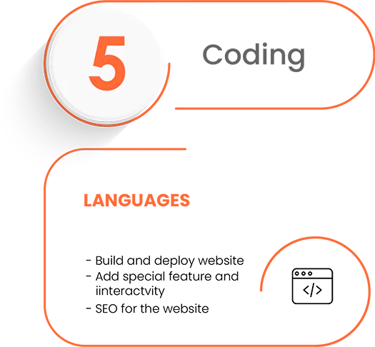 Best Website Design and Development Company in Noida
